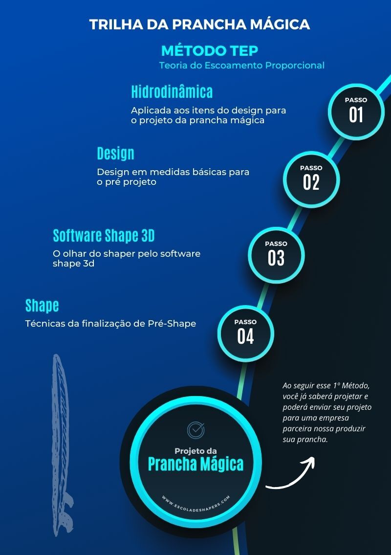 trilha-da-prancha-magica-shape3d trilha-da-prancha-magica-shape3d